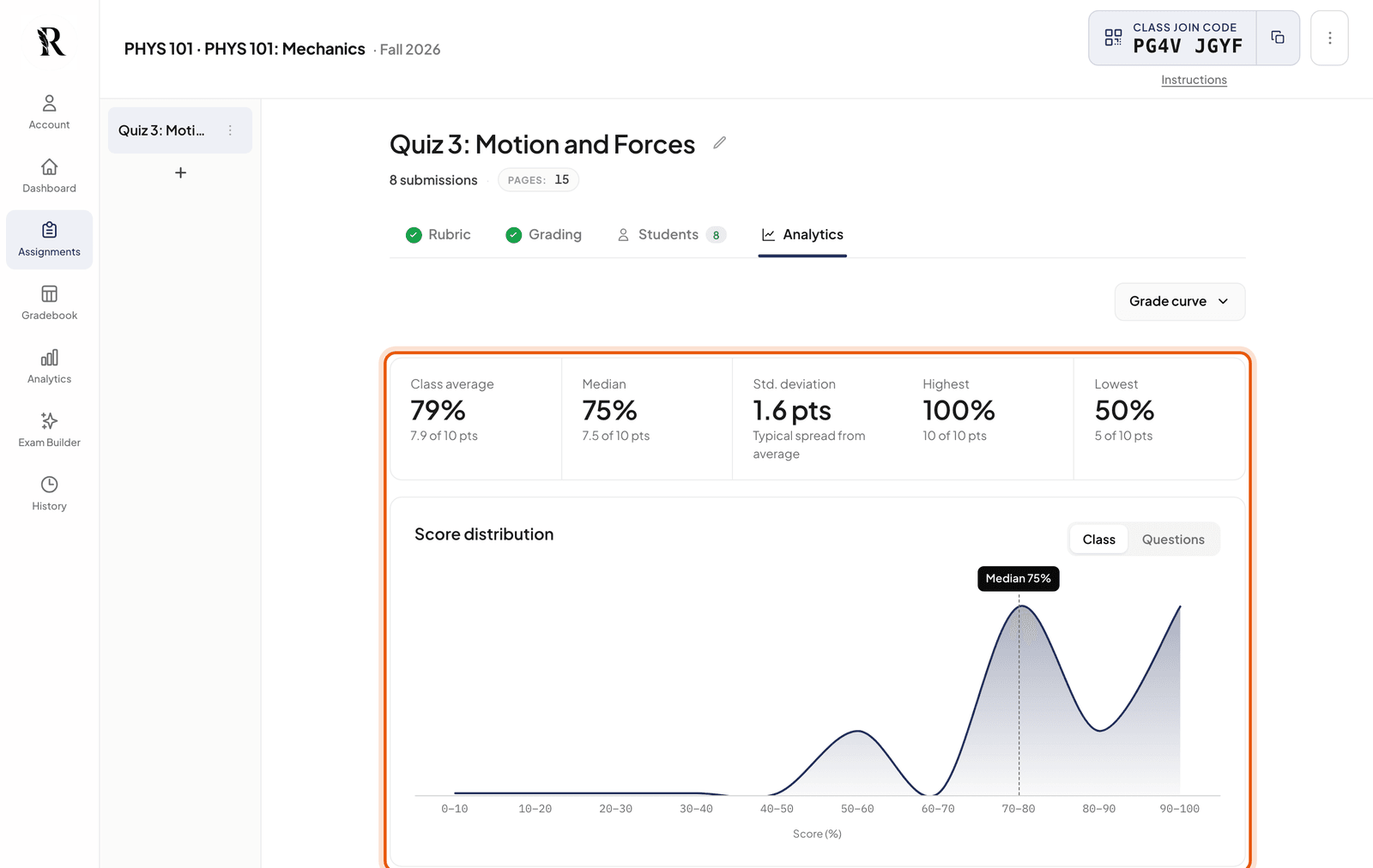 The Analytics tab with the class average and per-question results