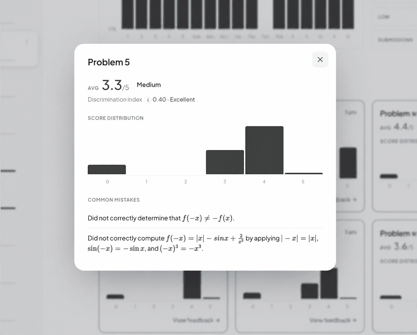 A Problem 5 popover showing its score distribution and common mistakes